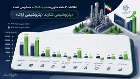 جهش خیرهکننده سود سه ماهه شاراک