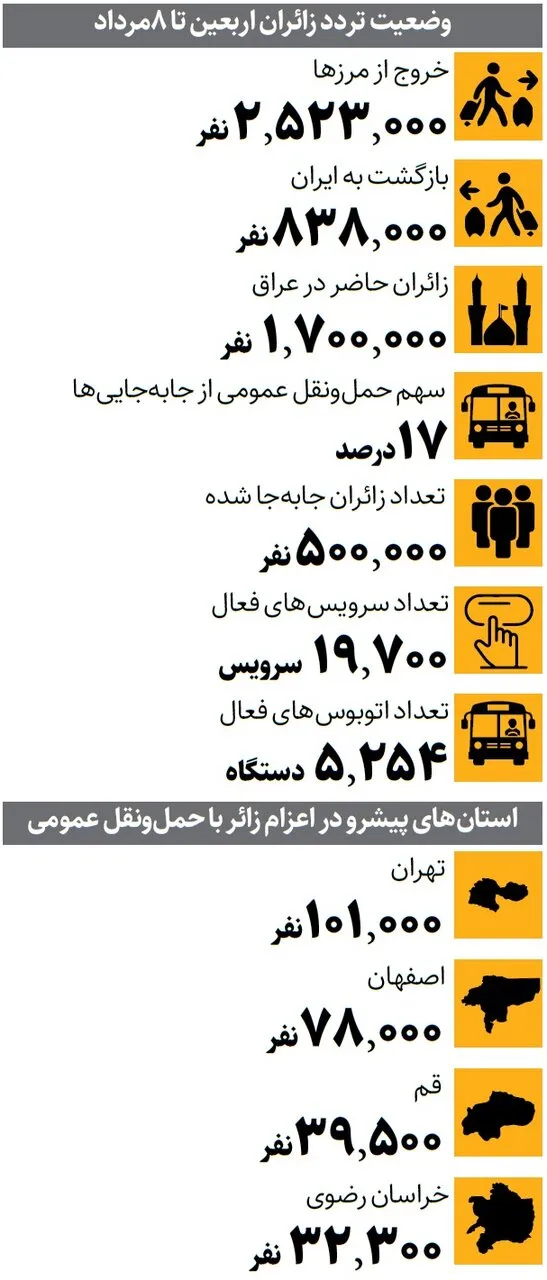 زائر