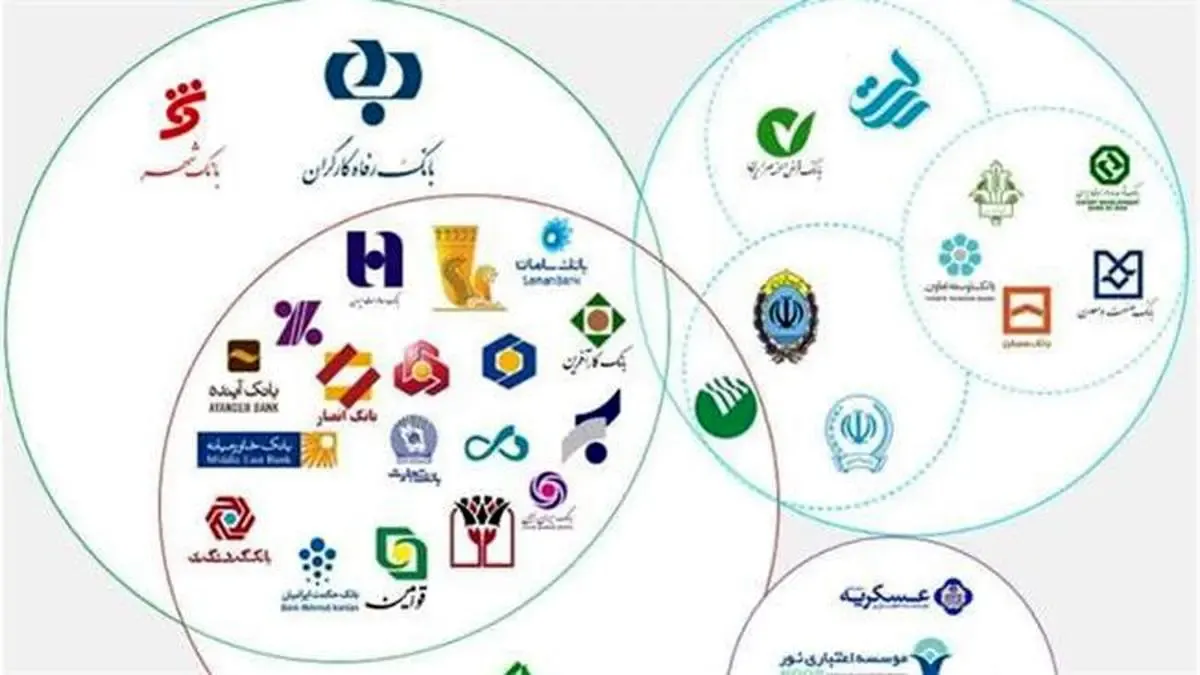 جوابیه کانون صنفی کارکنان شبکه بانکی در خصوص انتقاد به عملکرد سیستم بانکی در برنامه 20:30