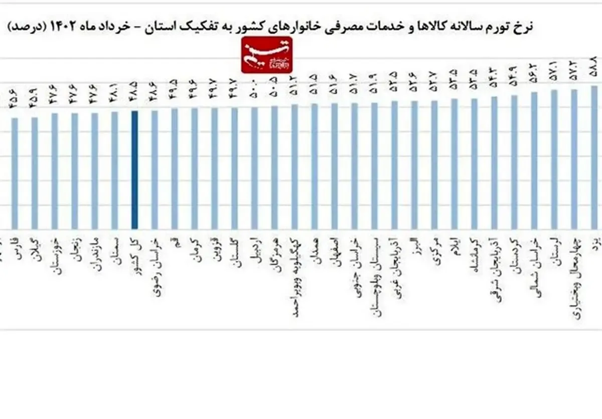 اعتراض یک روزنامه به آمارسازی های دولت