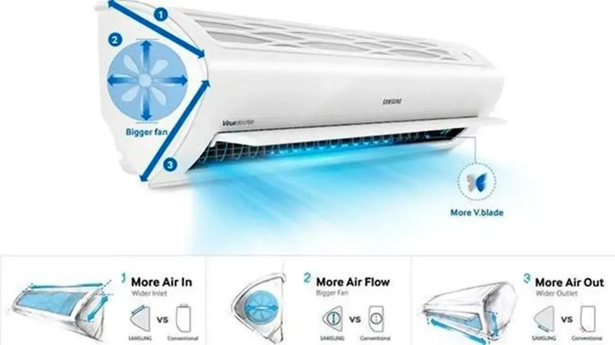 خنک کردن خانه با محصولی کم‌مصرف در سریع‌‌ترین زمان