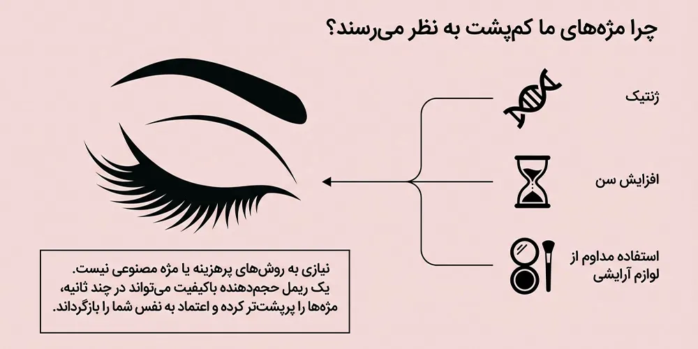 علت کم پشت شدن ریمل