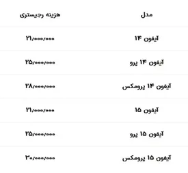 هزینه رجیستری آیفون ۱۴ به بالا اعلام شد / جدول