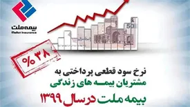 پرداخت سود قطعی 38درصدی به بیمههای زندگی در بیمه ملت