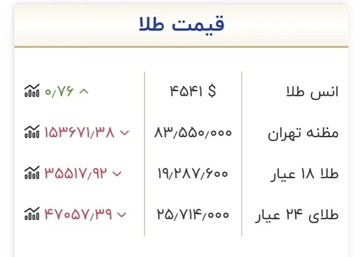 طلا