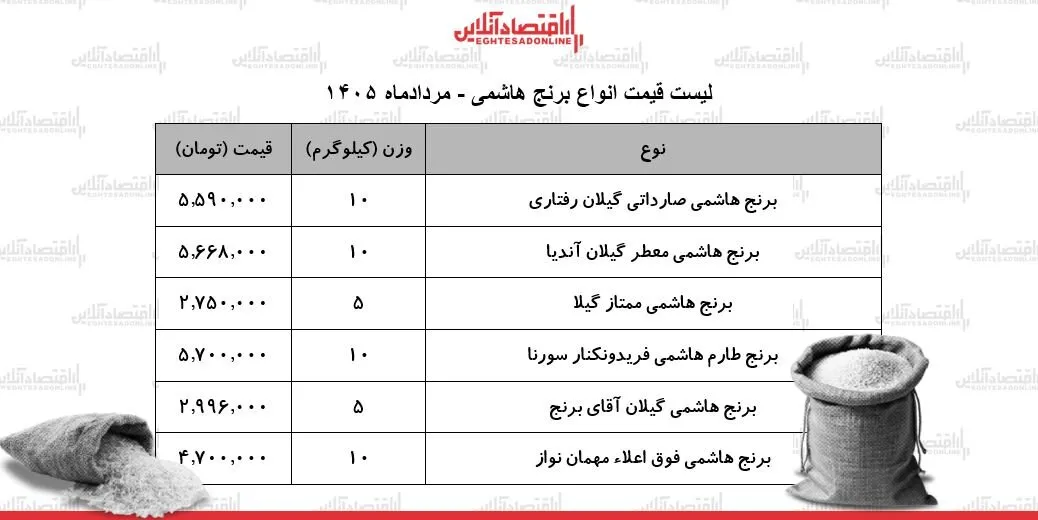 برنج برنج