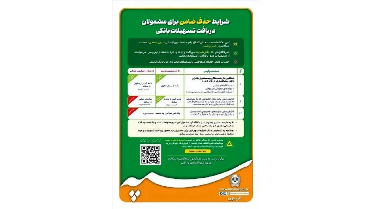 چه کسانی می توانند تسهیلات خرد بدون ضامن دریافت کنند؟