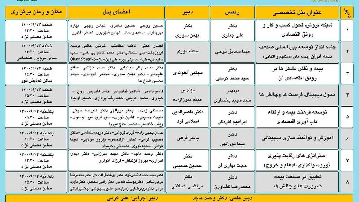 مشارکت فعالانه بیمه دانا در پنل‌های تخصصی سندیکای بیمه‌گران