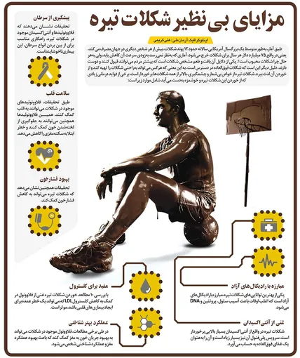 مزایای بی‌نظیر شکلات تیره