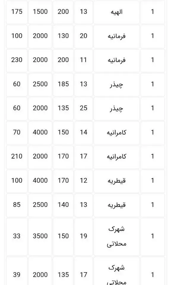 مسکن مسکن