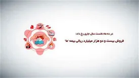 فروش بیست و دو هزار میلیارد ریالی بیمه ما