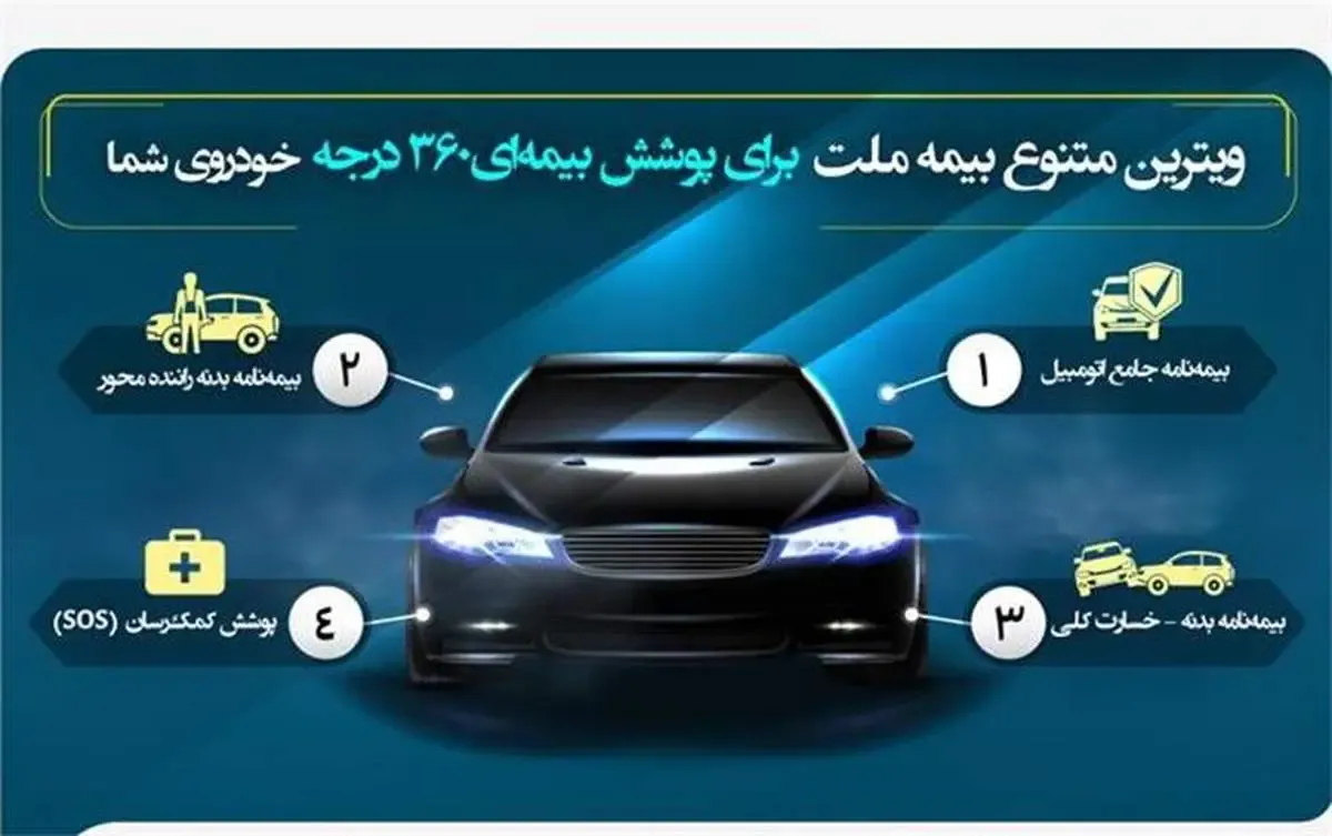 ویترین متنوع بیمه ملت برای پوشش بیمه‌ای 360 درجه خودروی شما