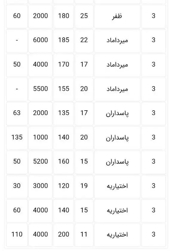 مسکن مسکن