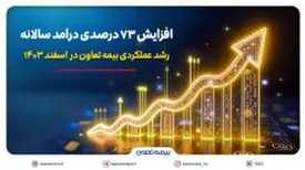 رشد عملکردی بیمه تعاون در اسفند ۱۴۰۳؛ افزایش ۷۳ درصدی درآمد سالانه