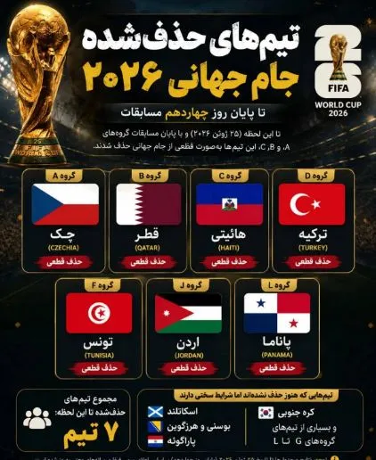 فوتبال