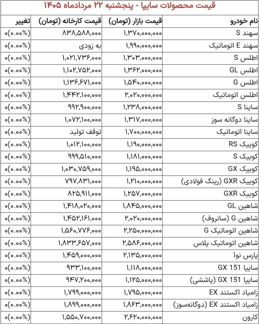خودرو خودرو
