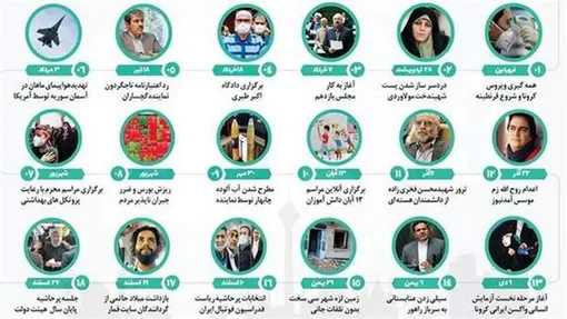 اتفاقات پرحاشیه سال 99 در یک نگاه