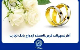 اعطای بیش از 120 هزار فقره وام ازدواج توسط بانک تجارت