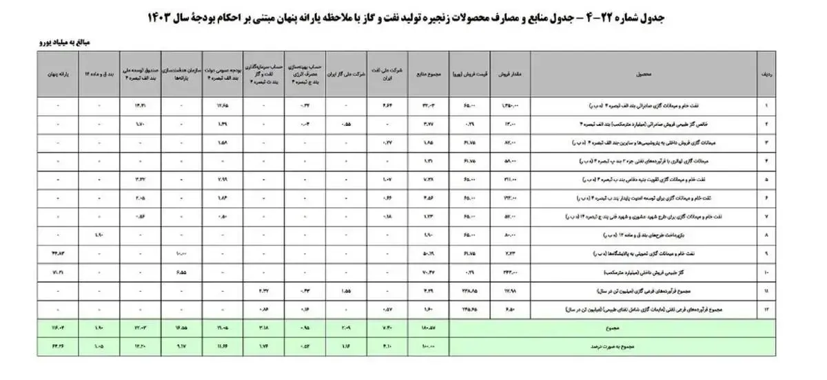 واریز یارانه نقدی ۵میلیون تومانی برای هر ایرانی/ جدول