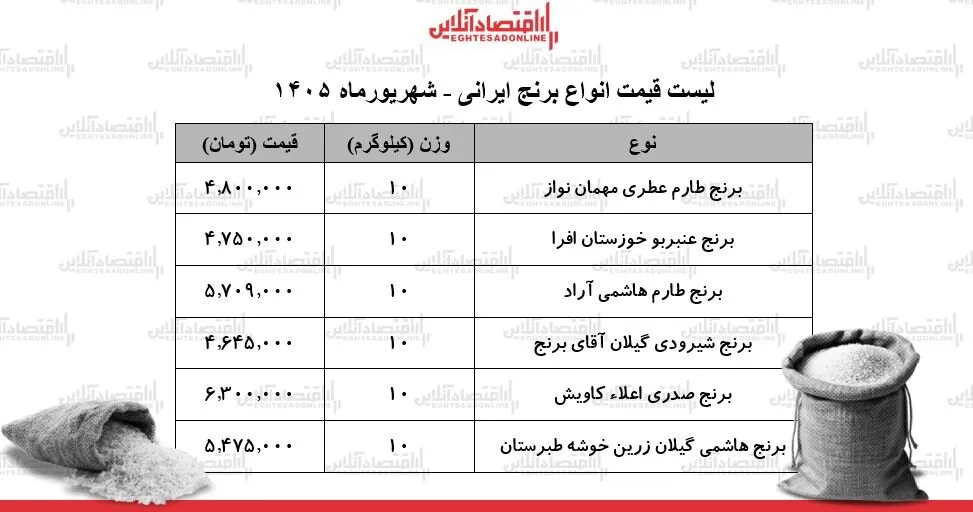 برنج برنج