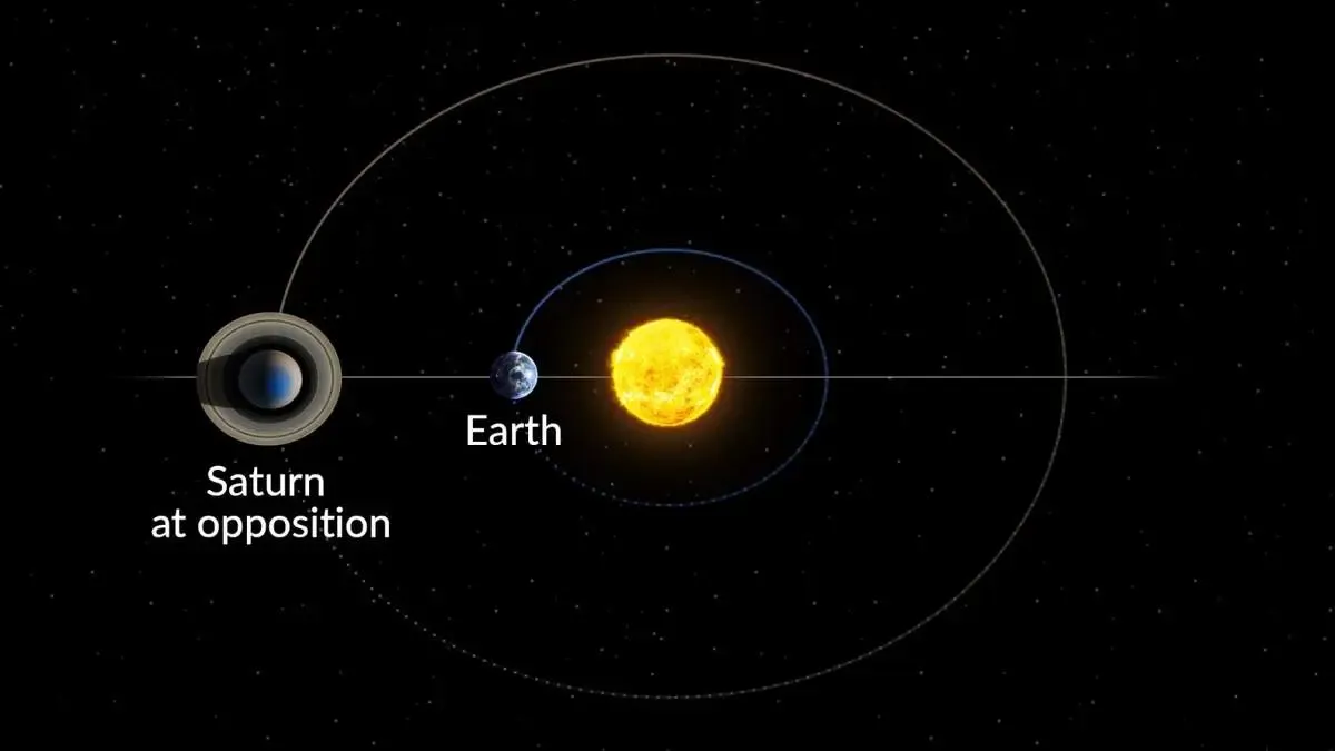 ساعت دقیق دیدن سیاره زحل ۳۰ شهریور در آسمان ایران