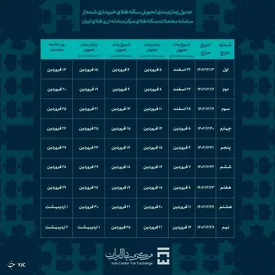 جدول زمان‌بندی تحویل سکه طلا منتشر شد