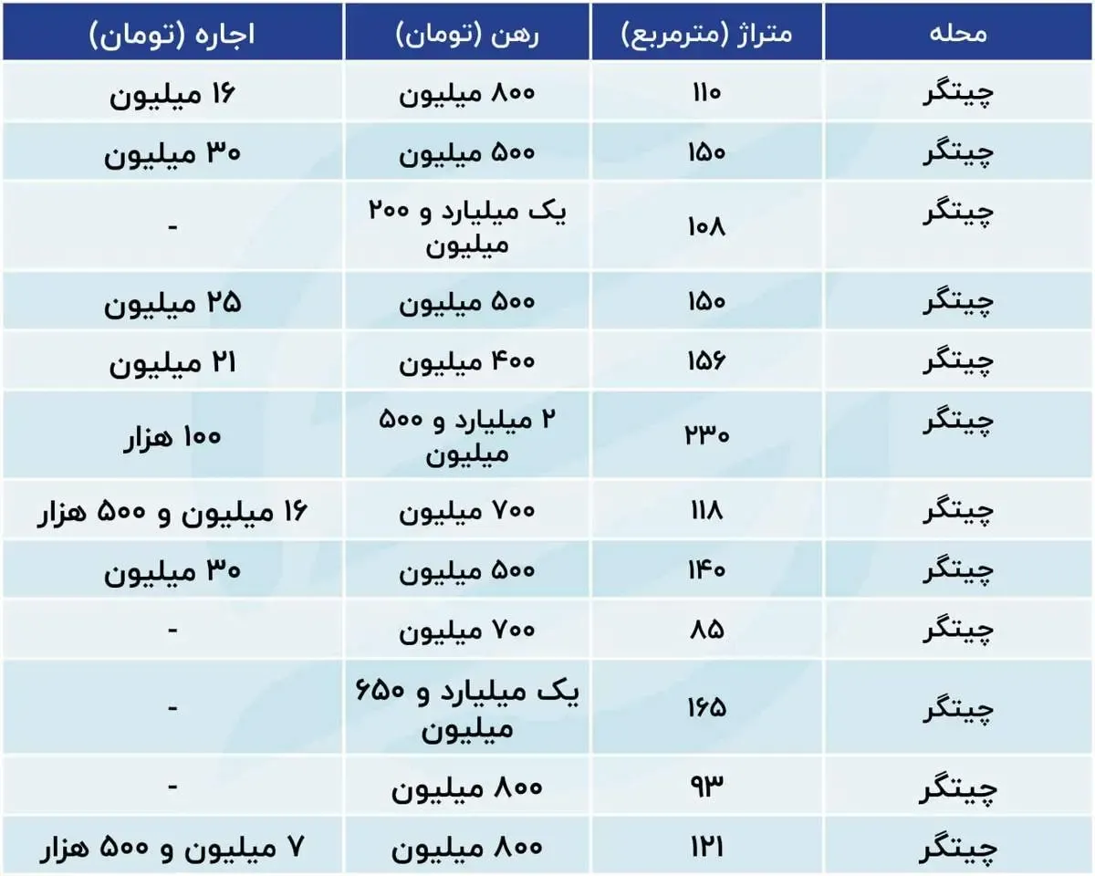برج نشینی در چیتگر چقدر آب می‌خورد؟/ جدول