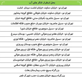 آب کدام مناطق شرق تهران امشب قطع میشود؟