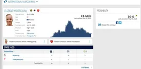بازیکن 150.000.000.000 تومانی در راه پرسپولیس/ عکس