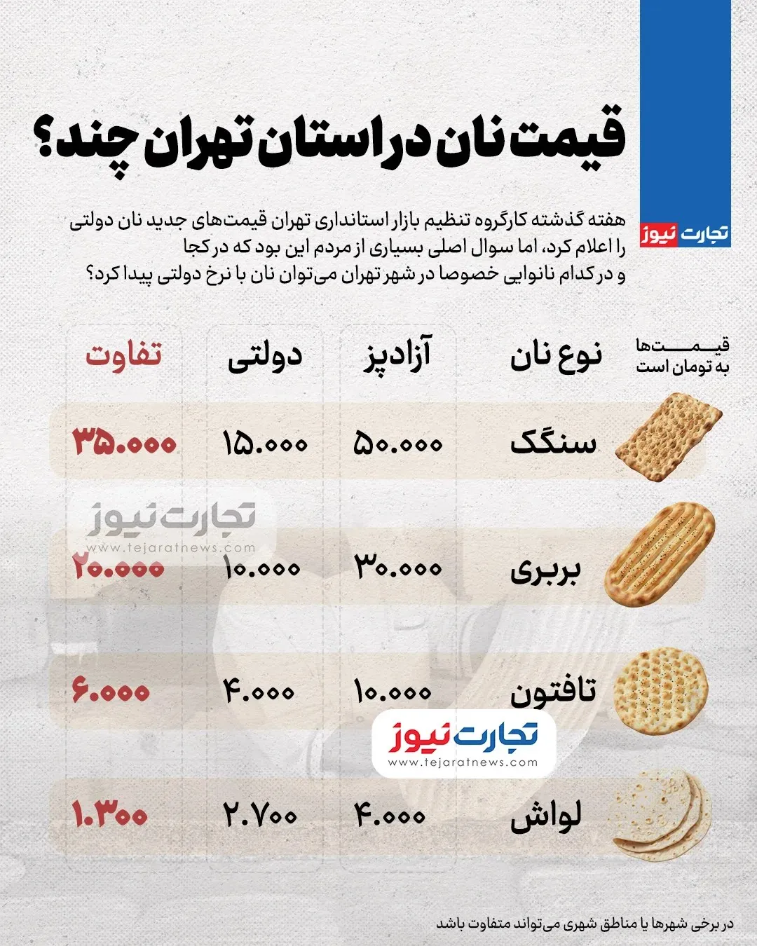 نان