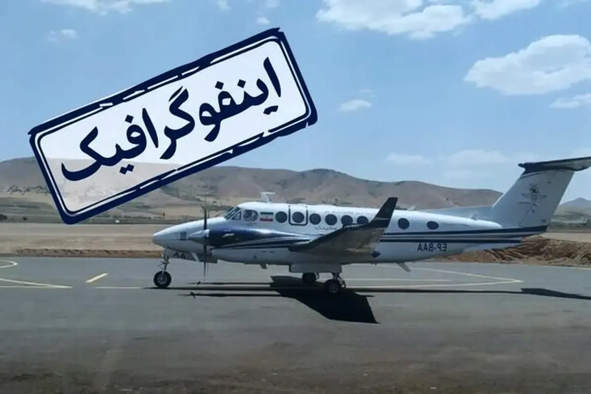 پرسش معاون رئیسی از مشاور روحانی