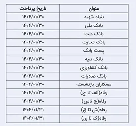 بازنشستگان بانک ملی و صادرات و سپه و ملت شنبه ۳۰ فروردین‌ واریزی دارند/ جدول