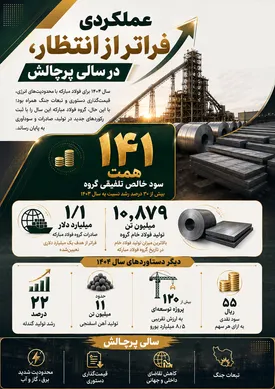 عملکردی فراتر از انتظار در سالی پرچالش