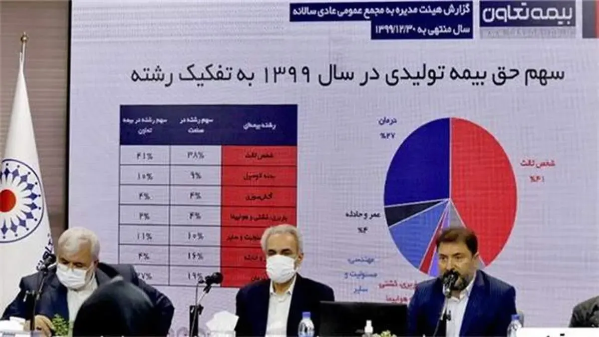 تصویب صورت های مالی بیمه تعاون در مجمع عمومی عادی سالیانه