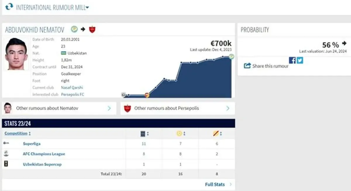 ارزش 40 میلیاردی گزینه جانشینی بیرانوند / عکس