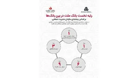 بانک ملت برترین بانک ایران شد