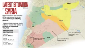 آخرین وضعیت سوریه روی نقشه/ عکس