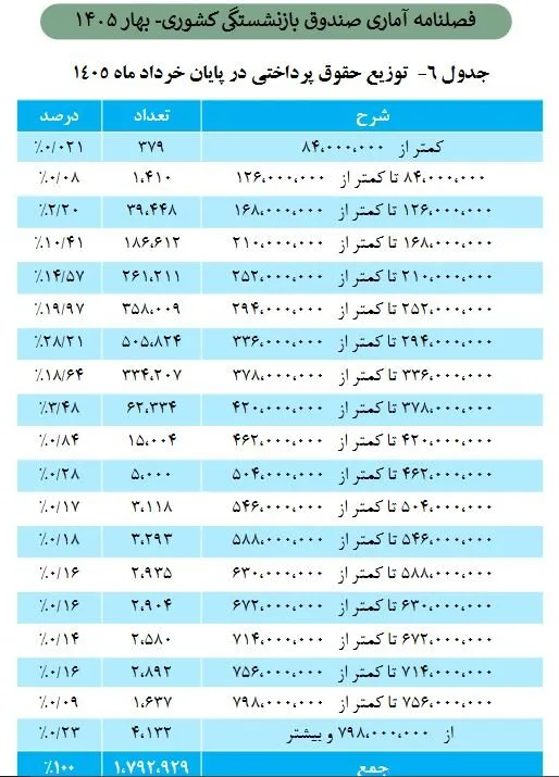 جدول