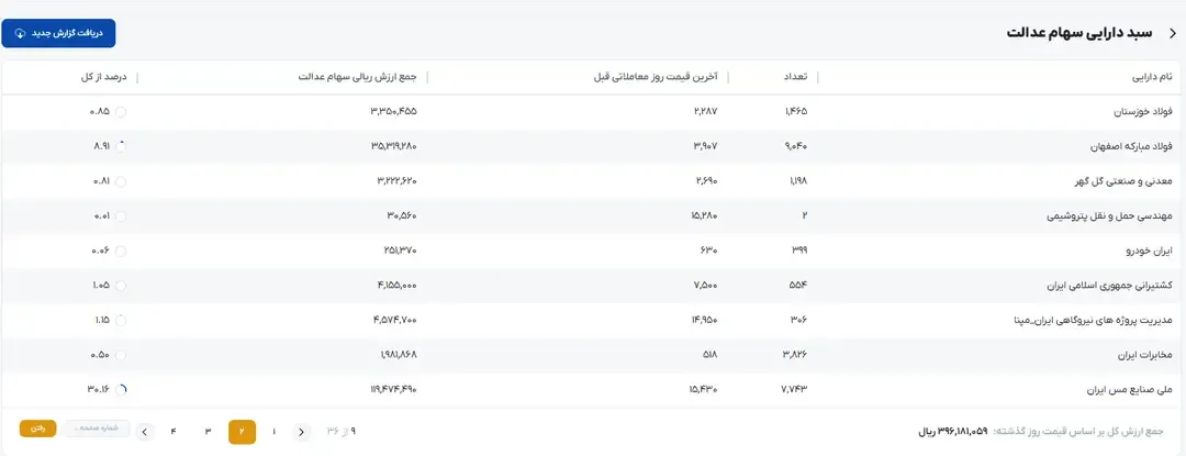 ارزش سهام عدالت