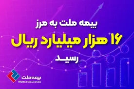 بیمه ملت به مرز 16 هزار میلیارد ریال رسید/ پرتفوی کم‌ریسک با نسبت خسارت پایین