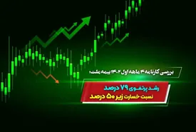 بررسی کارنامه ۴ ماهه اول ۱۴۰۲ بیمه ملت؛ رشد پرتفوی ۷۹ درصد، نسبت خسارت زیر 50 درصد