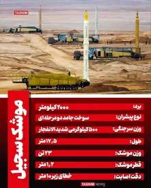 ویژگی موشک‌های سجیل را بدانید