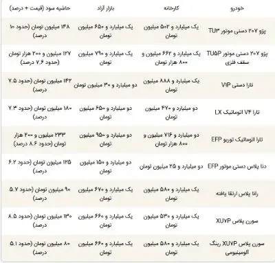 ایران ایران