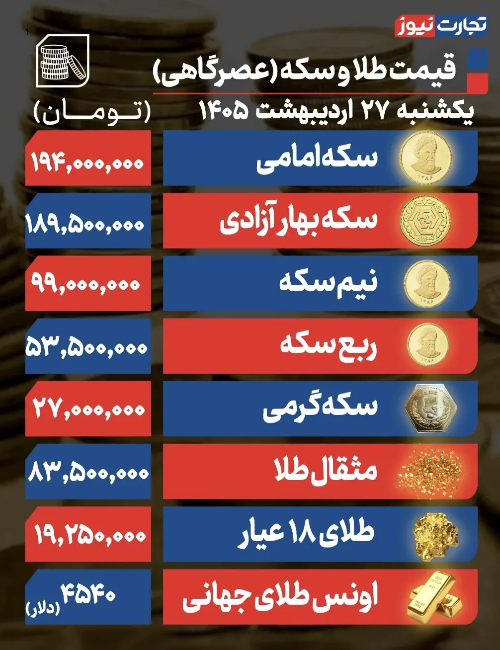 جدول سکه