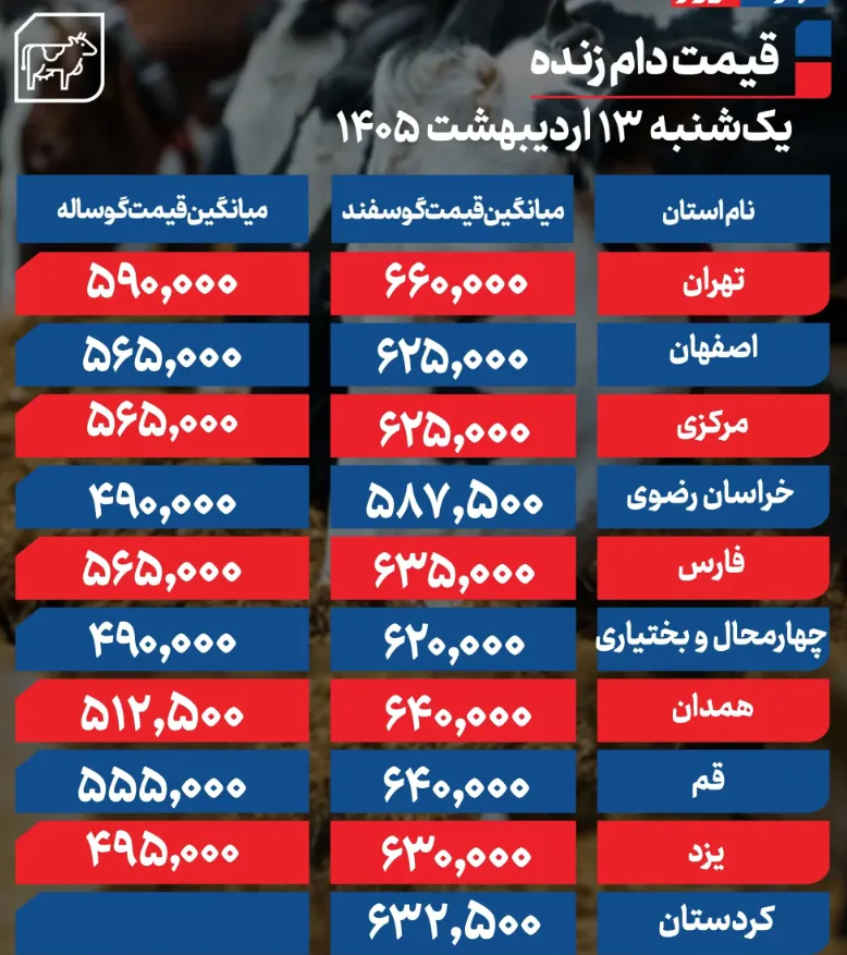 دام زنده