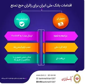 همه چیز درباره شرایط دریافت ارز همراه زائران حج تمتع و خدمات بانک ملی ایران