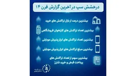 درخشش سپ در آخرین گزارش قرن 14