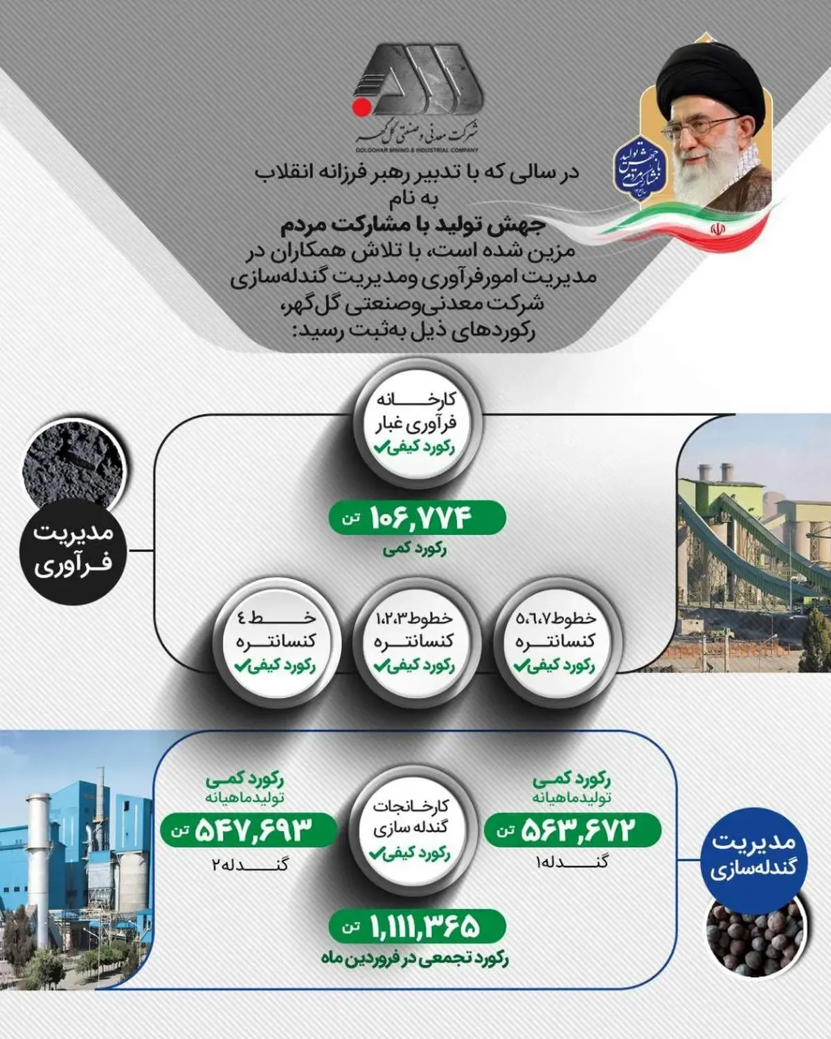 جهش تولید در گل‌گهر ؛ ثبت ٩ رکورد جدید در ماه نخست سال