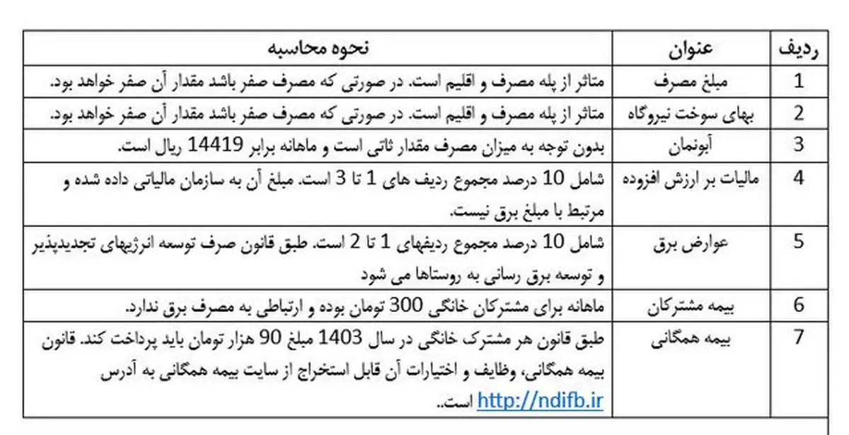 نحوه محاسبه قبوض برق/ جدول