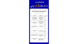 جزئیات ۶ پنل تخصصی در جشنواره و نمایشگاه ملی فولاد ایران اعلام شد